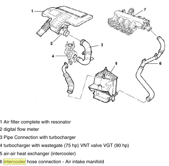 Multijet Engine Problems Solutions The Automotive India