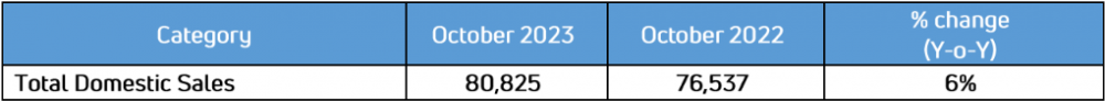 Tata-Domestic-Sales-October-2023.png