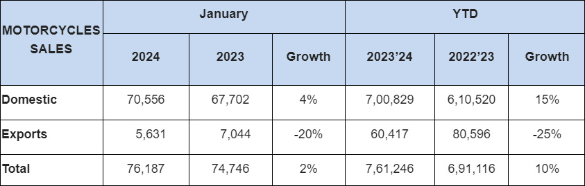 Royal-Enfield-Sales-January-2024.png