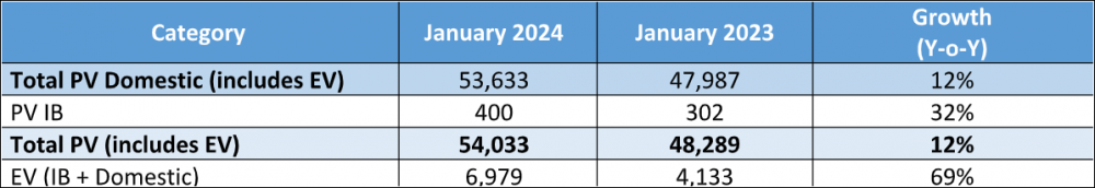 Tata-Motors-Passenger-Vehicle-Sales-January-2024.png