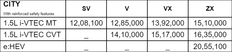 Honda City Pricelist.png