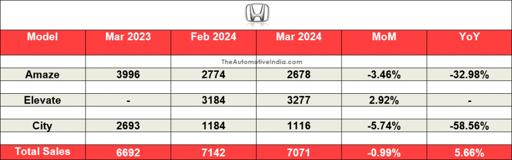 Honda-March-2024-Sales.png