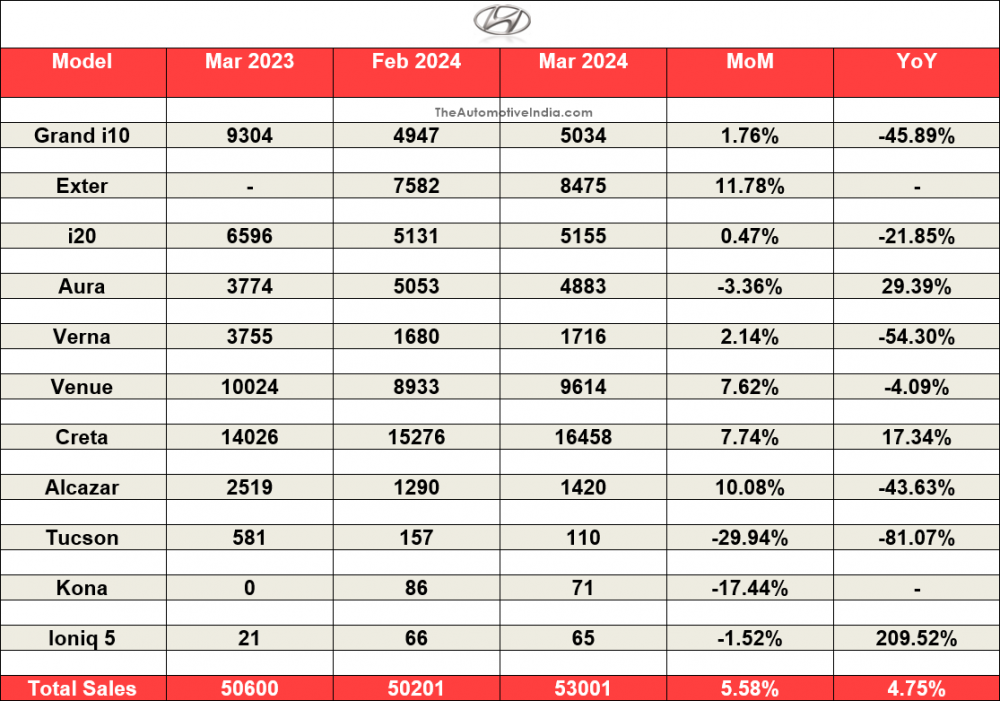 Hyundai-March-2024-Sales.png
