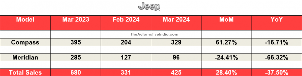 Jeep-March-2024-Sales.png