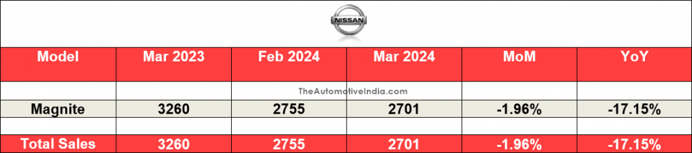Nissan-March-2024-Sales.png