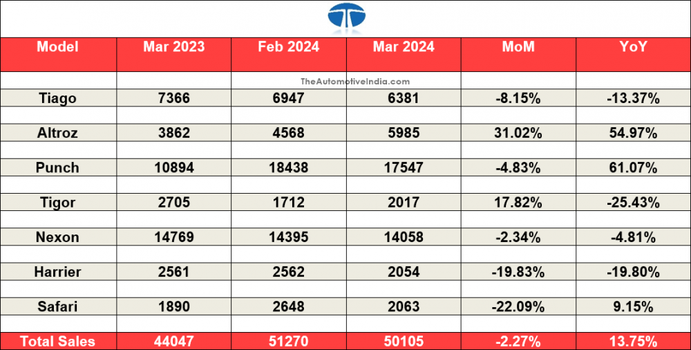 Tata-Motors-March-2024-Sales.png