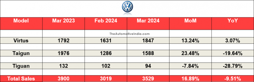Volkswagen-March-2024-Sales.png