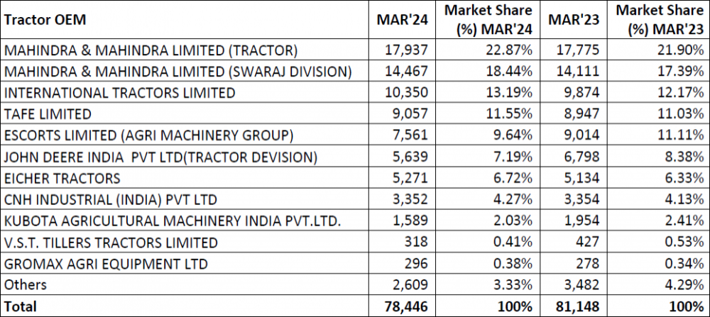 FADA-March-2024-Retail-Data-009.png