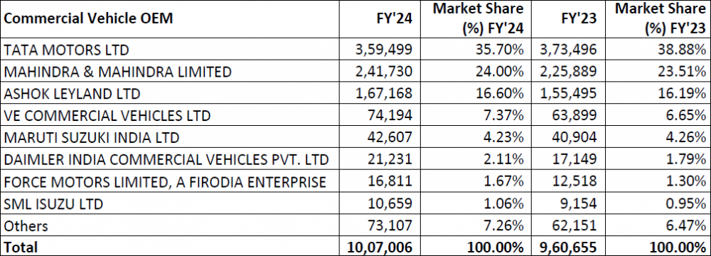 FADA-March-2024-Retail-Data-012.png