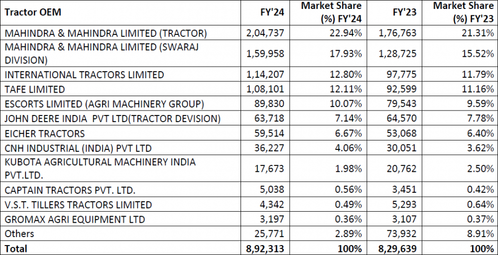 FADA-March-2024-Retail-Data-014.png