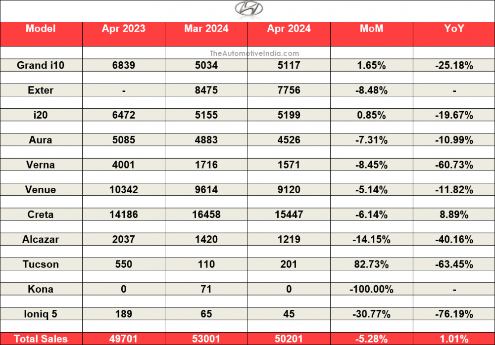 Hyundai-April-2024-Indian-Car-Sales.png