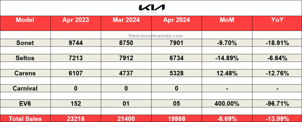Kia-April-2024-Indian-Car-Sales.png