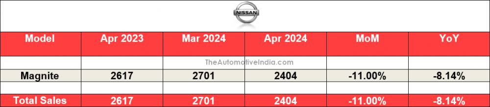 Nissan-April-2024-Indian-Car-Sales.png