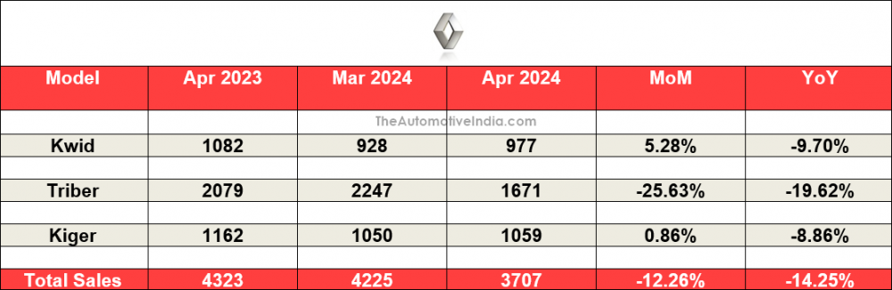 Renault-April-2024-Indian-Car-Sales.png