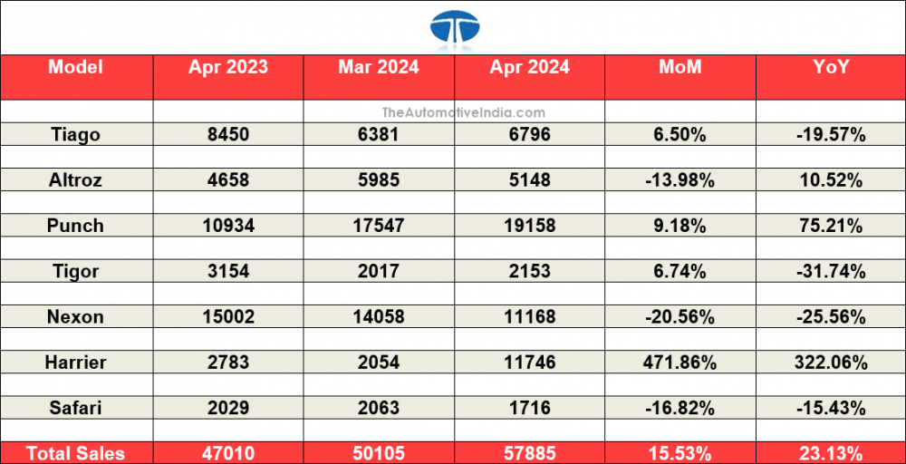 Tata-Motors-April-2024-Indian-Car-Sales.png