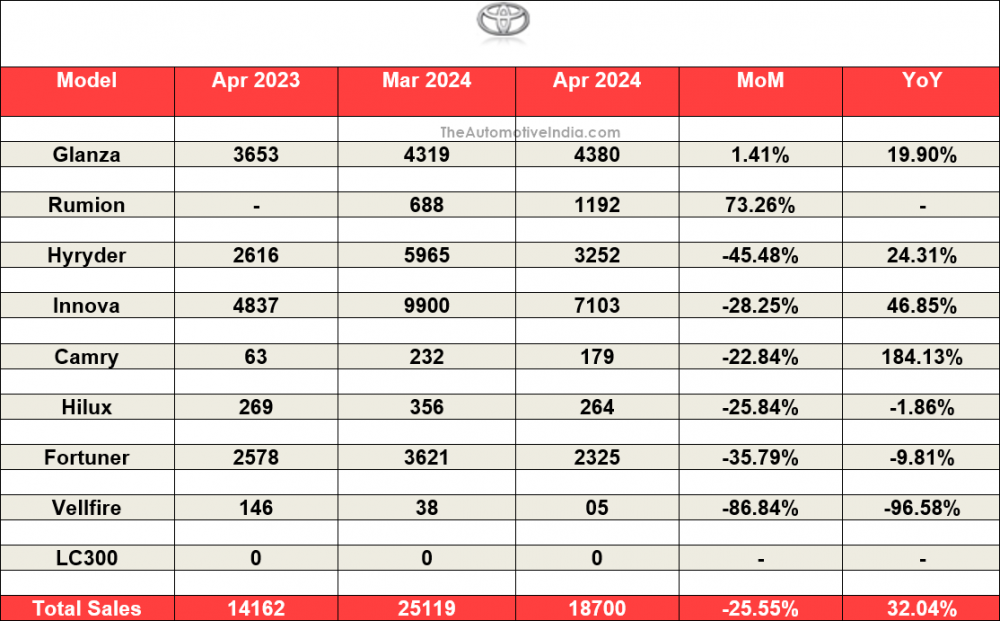 Toyota-April-2024-Indian-Car-Sales.png