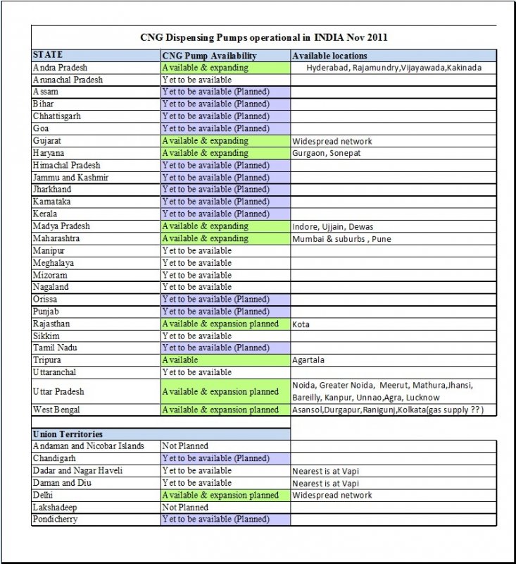 Location Of CNG Pumps In India Availability Of Outlets The 