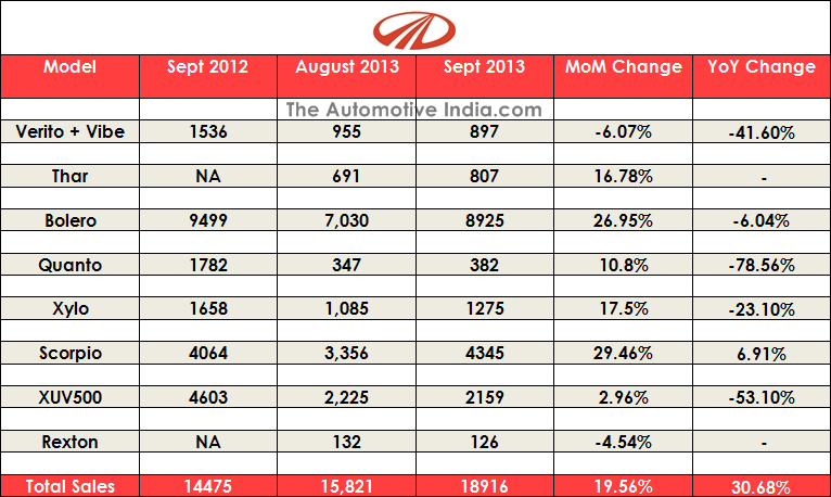 total sales of cars in india