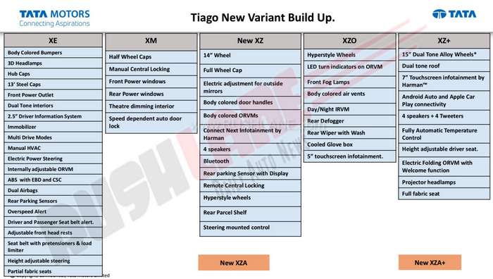 2019-tata-tiago-variant-features-list-1.jpg