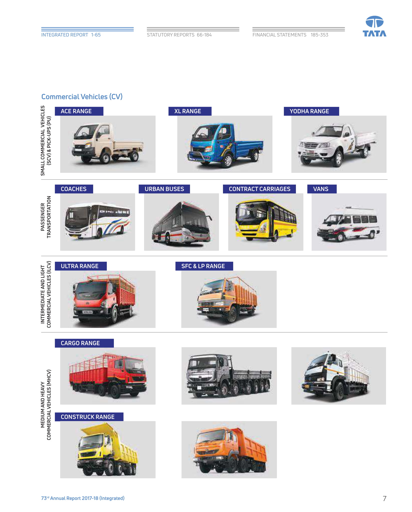 tata motors products list