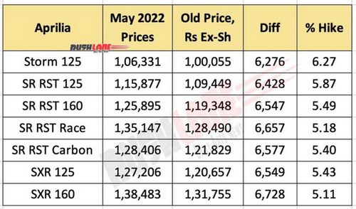 aprilia-scooter-prices-may-2022-768x452.jpg