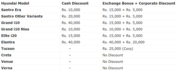 FireShot Capture 003 - Hyundai Discounts In June 2020 – i10, i20, Venue, Elantra, Santro_ - ga...png