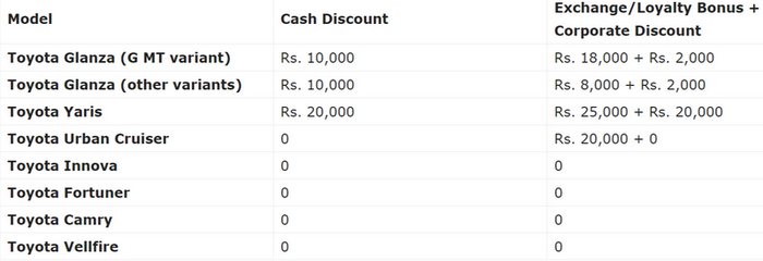 FireShot Capture 007 - Toyota Discounts July 2021 – Glanza, Yaris, Urban Cruiser, Innova, Fo_ ...png