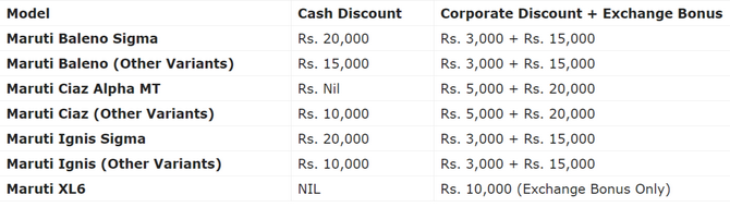 FireShot Capture 010 - Maruti Suzuki Nexa May 2020 Discount Details – Baleno, Ciaz, Ignis, X_ ...png