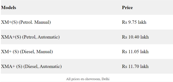 FireShot Capture 032 - Tata Nexon XM+(S) variant launched in India at Rs 9.75 lakh - The Fin_ ...png