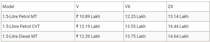 FireShot Capture 042 - New-Generation Honda City Launched In India; Prices Start At Rs. 10.8_ ...png