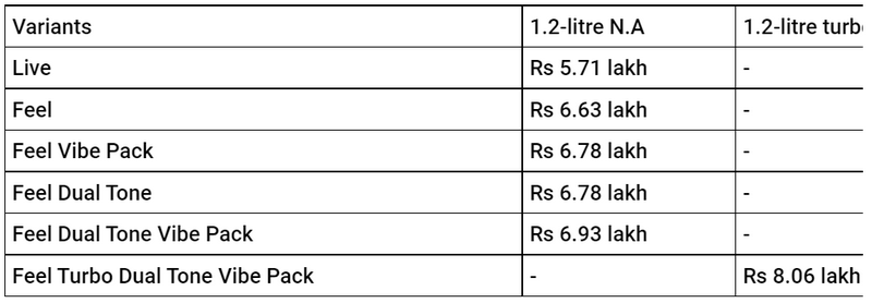 FireShot Capture 046 - Maruti Baleno-Rivaling Citroen C3 Goes On Sale For Rs 5.71 Lakh - Zig_ ...png