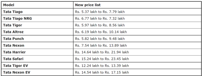 FireShot Capture 052 - Tata Motors Updated Car Prices [April 2022] – Altroz, Punch, Nexon, S_ ...png