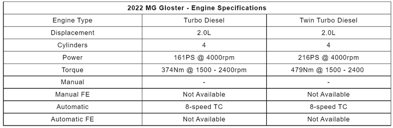 FireShot Capture 070 - 2022 MG Gloster Facelift Launched At Rs. 32.0 - 40.79 Lakh - www.v3cars...png