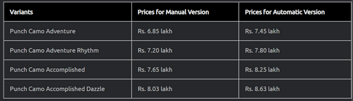 FireShot Capture 081 - Tata Punch Camo Edition Launched In India; Prices Begin At Rs. 6.85 L_ ...png