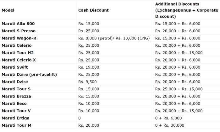 FireShot Capture 112 - Maruti Suzuki December 2020 Discounts – Alto, Wagon-R, Swift, Brezza_ -...png