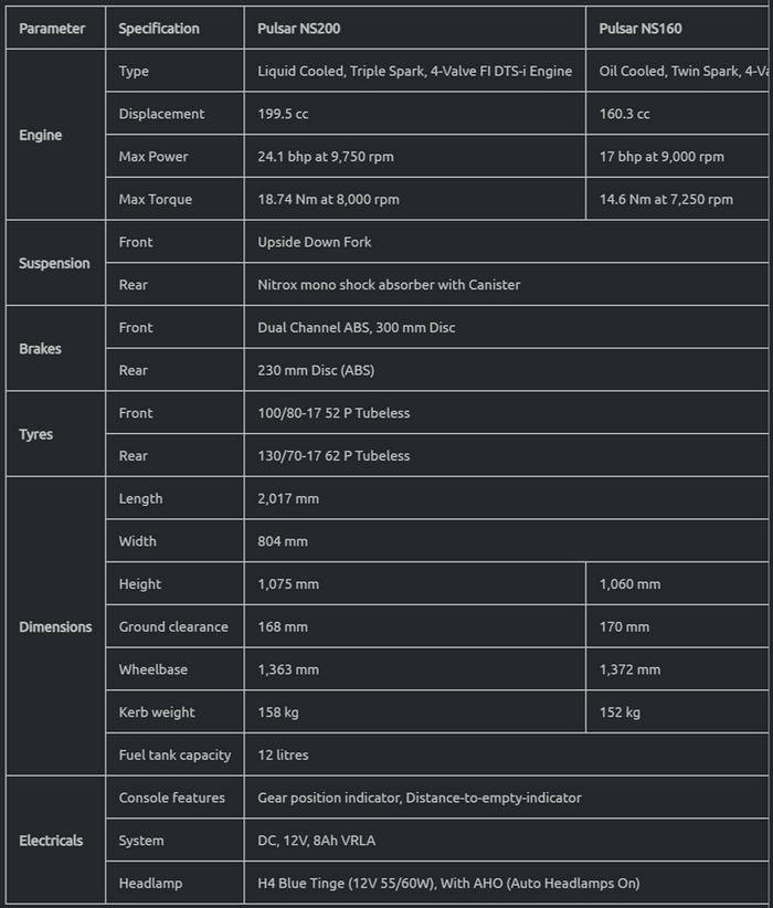 FireShot Capture 192 - 2023 Bajaj Pulsar NS200, NS160 Launched In India; Prices Start At Rs._ ...png