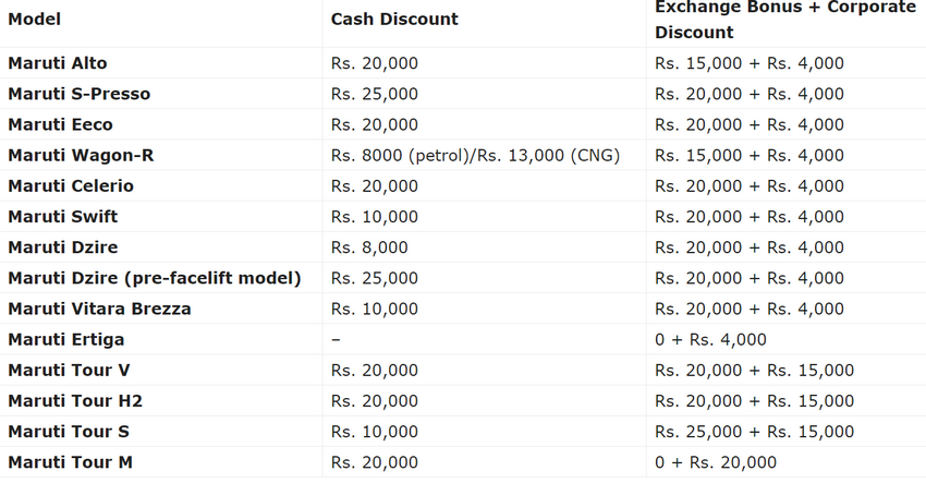 FireShot Capture 236 - Maruti Suzuki Discounts February 2021 – Alto, Wagon-R, Swift, Brezza_ -...png