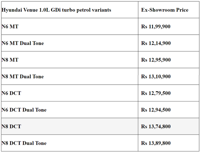 FireShot Capture 309 - 2023 Hyundai Venue launched - The Financial Express_ - www.financialexp...png