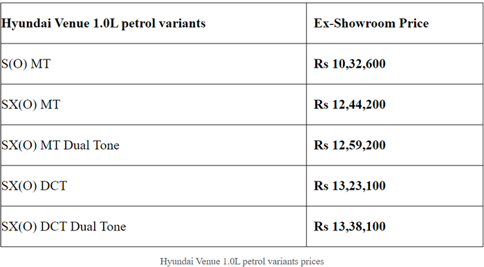 FireShot Capture 311 - 2023 Hyundai Venue launched - The Financial Express_ - www.financialexp...png