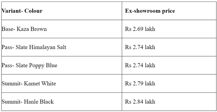 FireShot Capture 375 - Royal Enfield Himalayan 450 launched– prices start at Rs 2.69 lakh - _ ...png