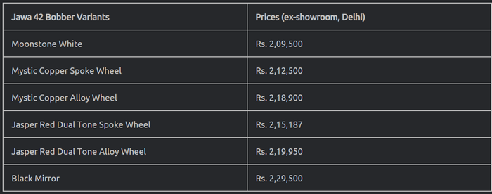 FireShot Capture 473 - 2024 Jawa Perak Launched In India With Updates; Priced At Rs. 2.13 La_ ...png