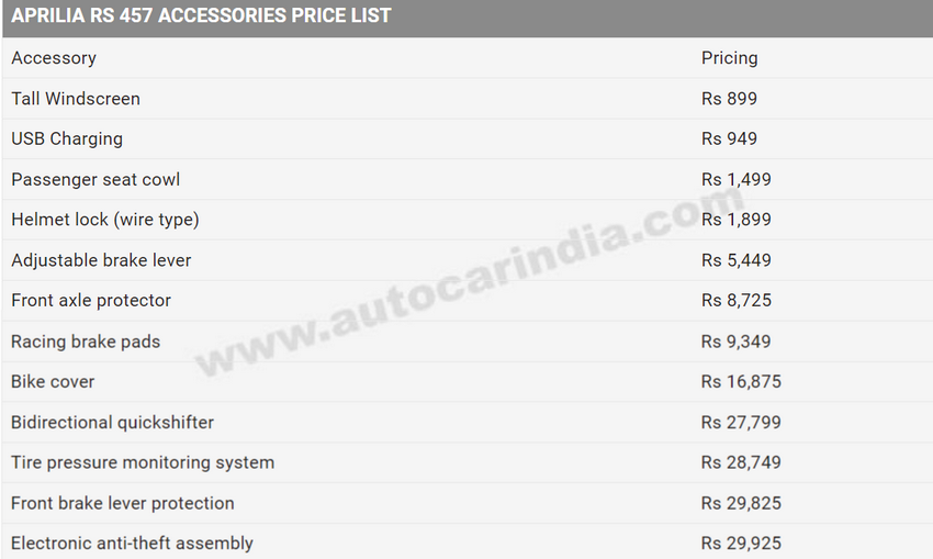 FireShot Capture 475 - Aprilia RS 457, accessory list, price, delivery details - Autocar Ind_ ...png