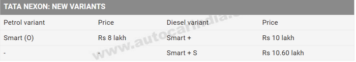 FireShot Capture 507 - Tata Nexon, Nexon new base variant, details, price, features - Autoca_ ...png