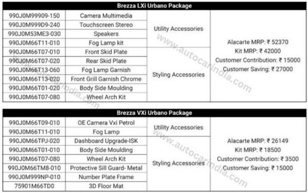 FireShot Capture 584 - Maruti Brezza, Urbano Edition, leaked, launch details, features, pric_ ...png