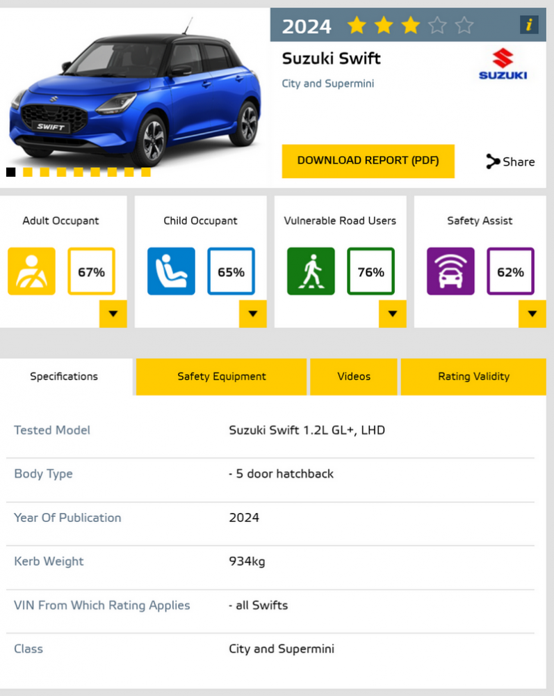 FireShot Capture 590 - Suzuki Swift - www.euroncap.com.png