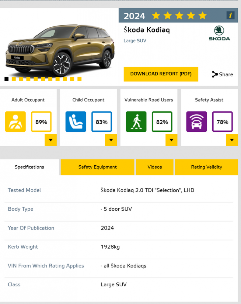 FireShot Capture 597 - Škoda Kodiaq - www.euroncap.com.png