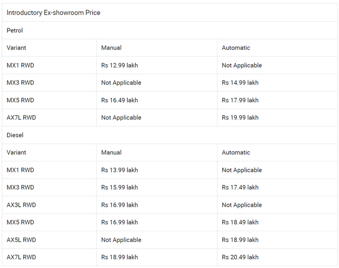 FireShot Capture 637 - 5-door Mahindra Thar Roxx Launched, Full Price List Revealed - CarDek_ ...png