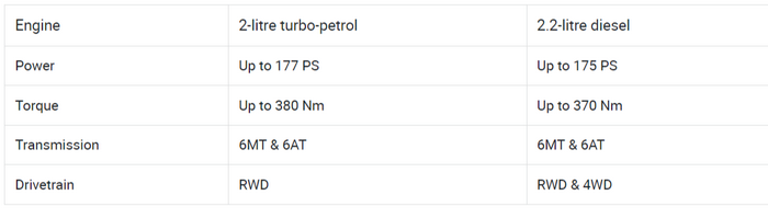 FireShot Capture 638 - 5-door Mahindra Thar Roxx Launched, Full Price List Revealed - CarDek_ ...png