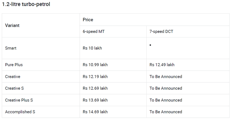 FireShot Capture 656 - Tata Curvv Launched, Prices Start From Rs 10 Lakh - CarDekho.com_ - www...png