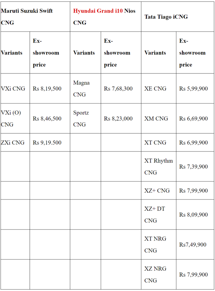 FireShot Capture 682 - Maruti Suzuki Swift CNG launched at Rs 8.20 lakh_ Price, Mileage - Ca_ ...png